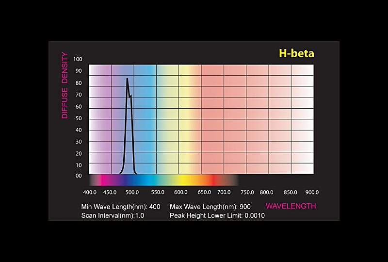 h-Beta Filterkurve