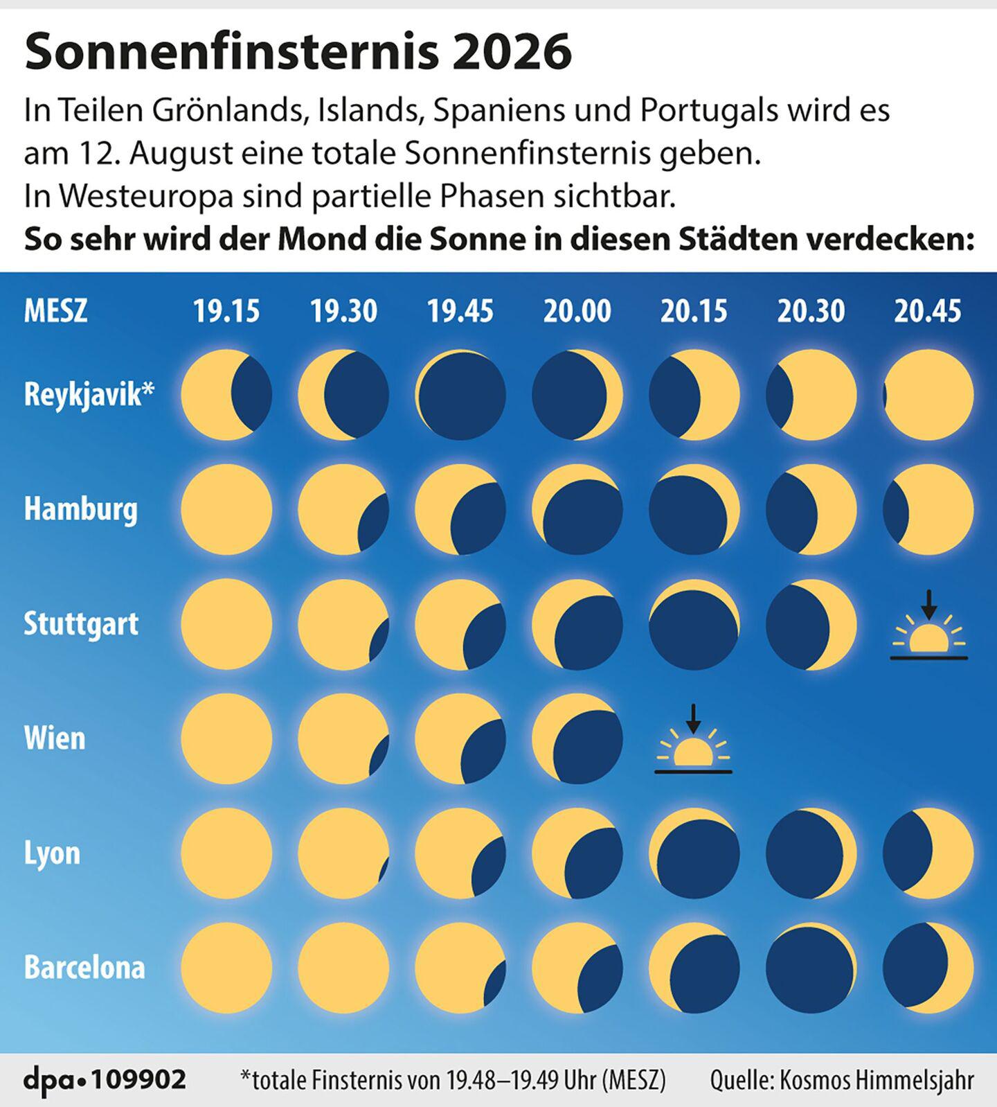 Sonnenfinsternis
